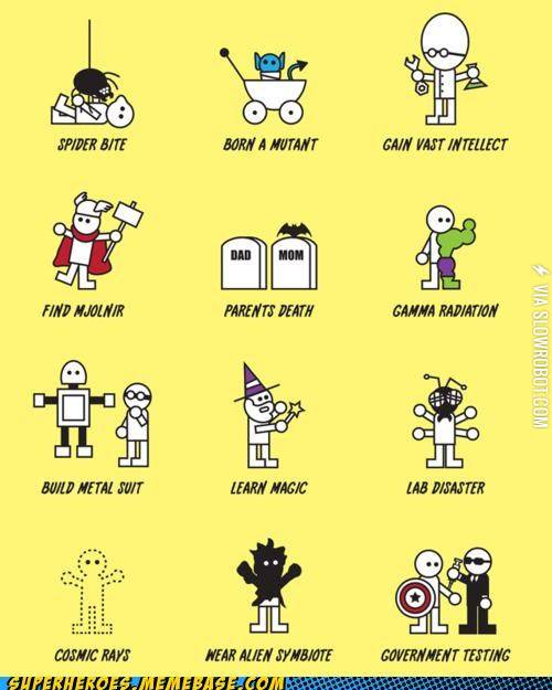 There%26%238217%3Bs+almost+no+fun+way+to+become+a+Superhero