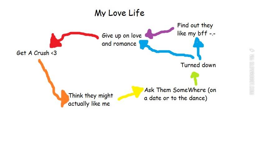 My+%28absolutely+true%29+Love+Life