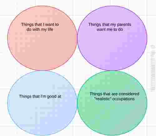 What+I+want+to+do+with+my+life