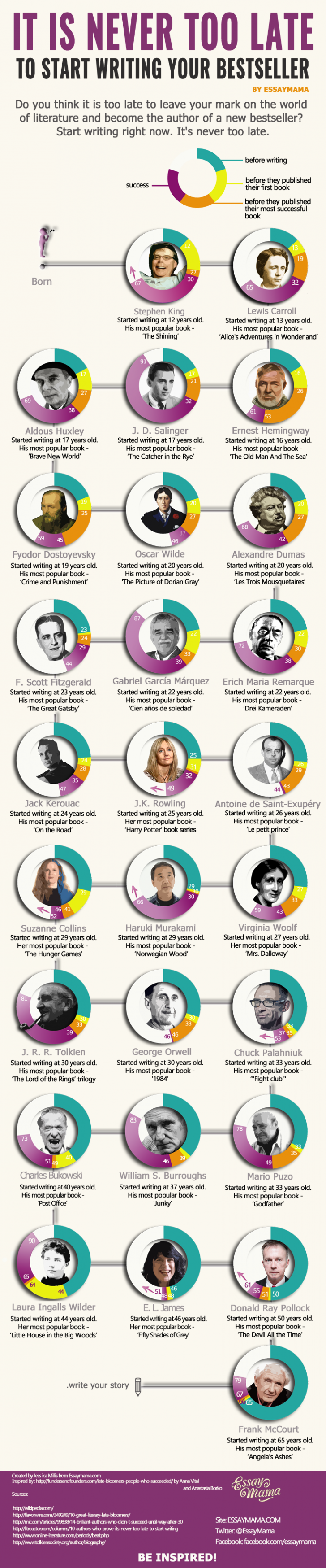 It+Is+Never+Too+Late+To+Start+Writing+Your+Bestseller