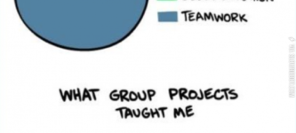 Group+projects.