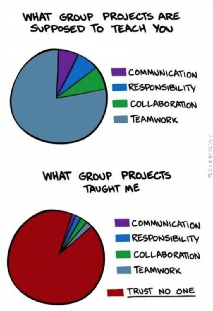 Group+projects.