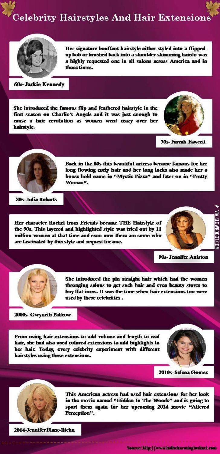 Celebrity+Hairstyles+And+Hair+Extensions