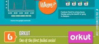 Top+ten+social+media+sites+that+failed.