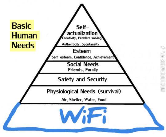 Basic+human+needs.