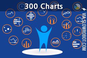 300+Charts