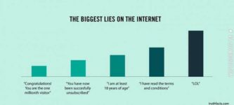 Biggest+lies+on+the+internet