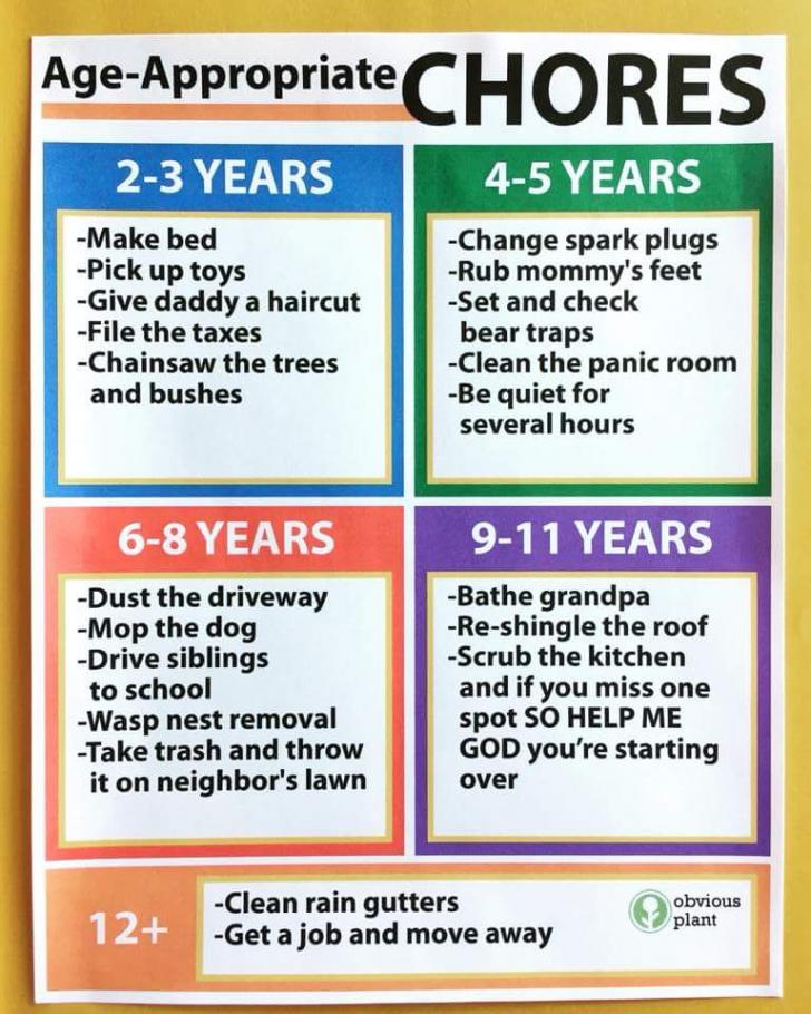 Age+appropriate+chores