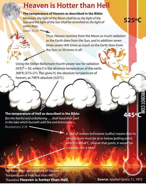 Heaven+is+hotter+than+hell.