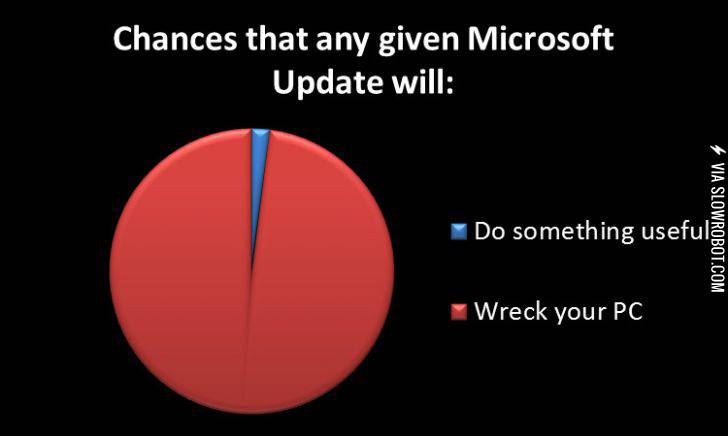 After+the+latest+MS+Update%2C+reminded+of+the+truth+of+this