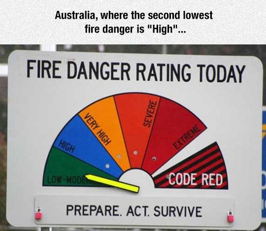 Welcome+to+the+danger+zone+down+under.