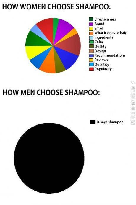 Shampoo+shopping.