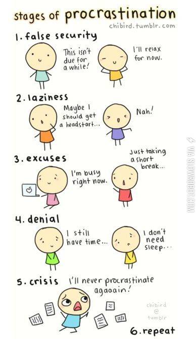 Stages+of+procrastination.