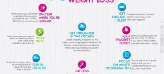 10+Golden+Rules+of+Weight+Loss