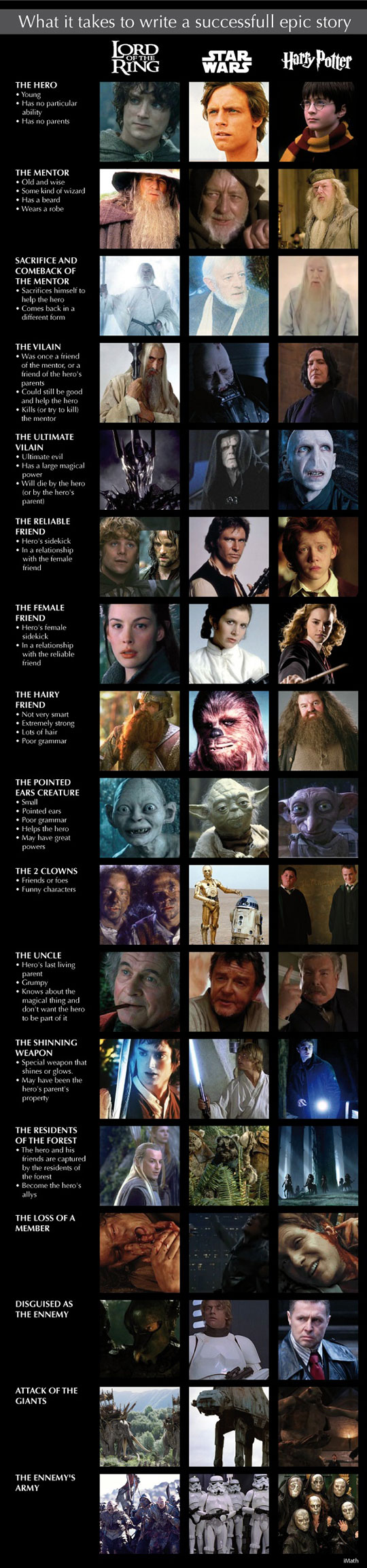 Successful+Epic+Story