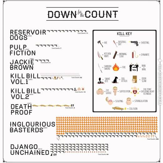 The+Many+Ways+To+Die+In+A+Tarantino+Film