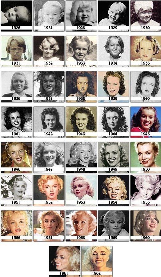 Marilyn+Monroe+through+the+ages.