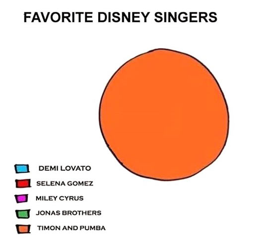 Favorite+Disney+singers.