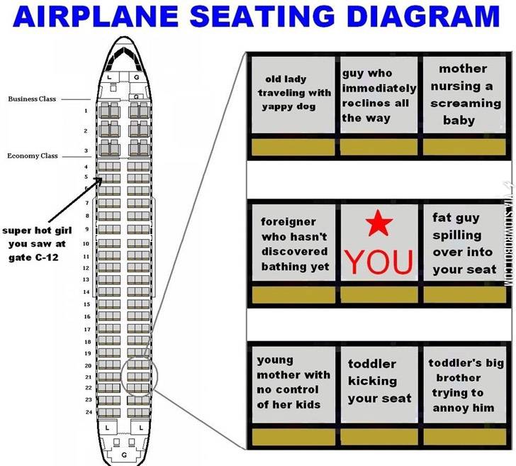Airplane+seating+diagram.