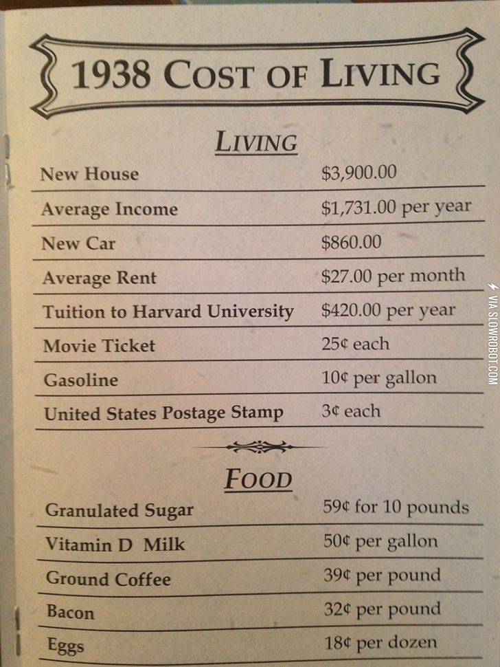 1938+Cost+Of+Living