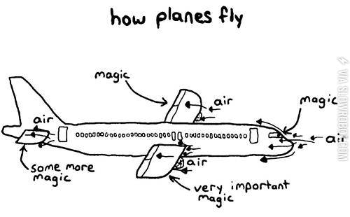 How+planes+fly.