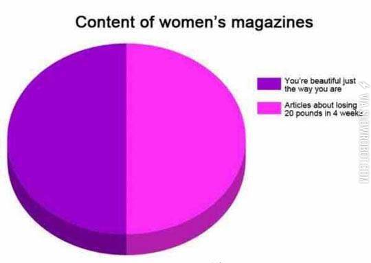 Women%26%238217%3Bs+magazines+know+how+to+sell