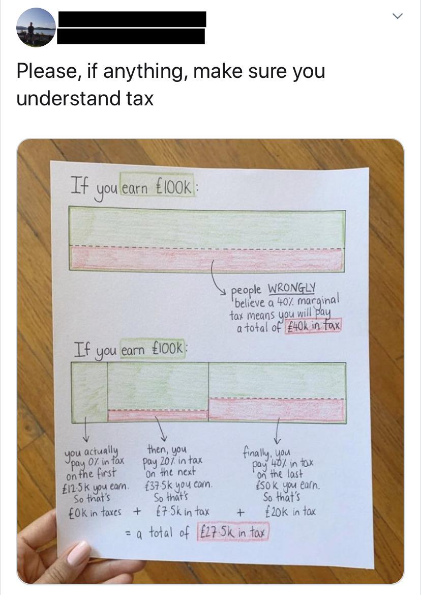 Make+sure+you+understand+marginal+tax+rates