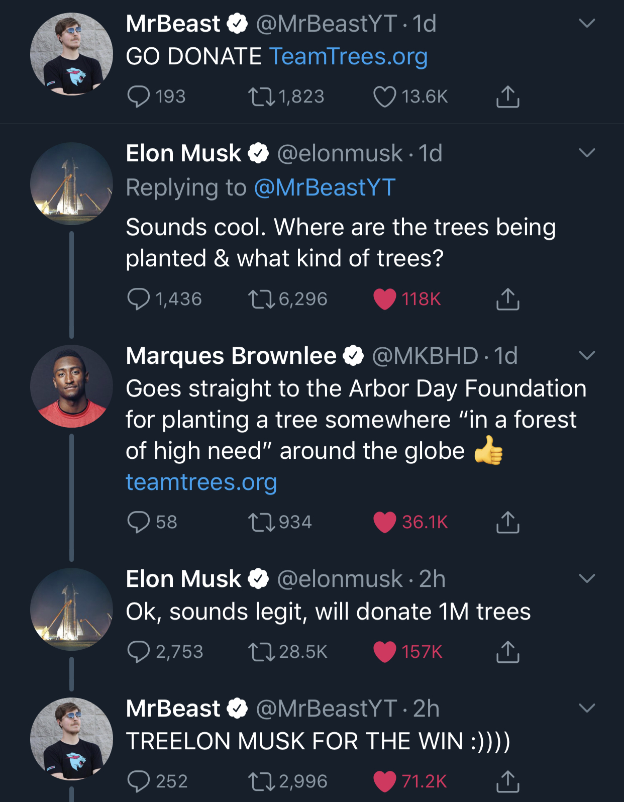 Elon+Musk+announcing+he%26%238217%3Bs+gonna+donate+%241M+to+plant+1M+trees