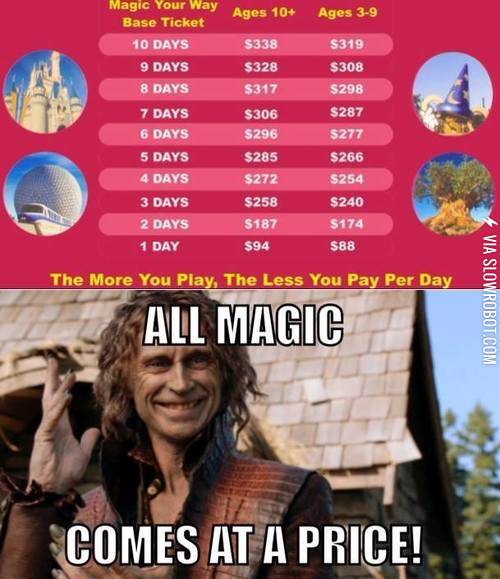 the+price+of+magic