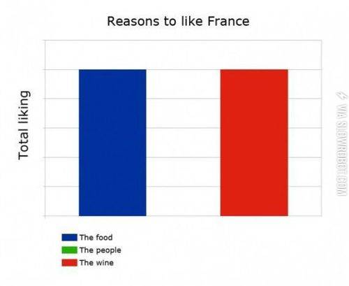 Reasons+to+like+France.