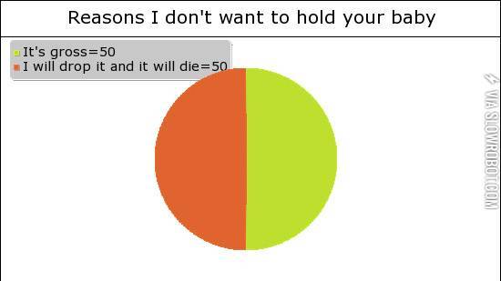 Reasons+I+don%26%238217%3Bt+want+to+hold+your+baby.
