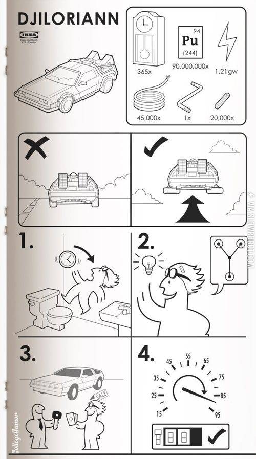 Ikea+meets+Back+to+the+Future.