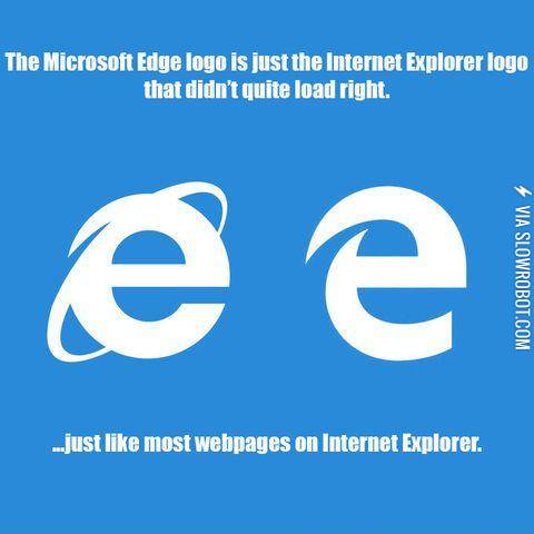 Microsoft+Edge+logo