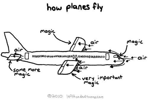 How+planes+fly.
