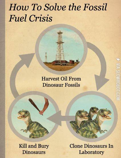 How+to+solve+the+Oil+crisis%21
