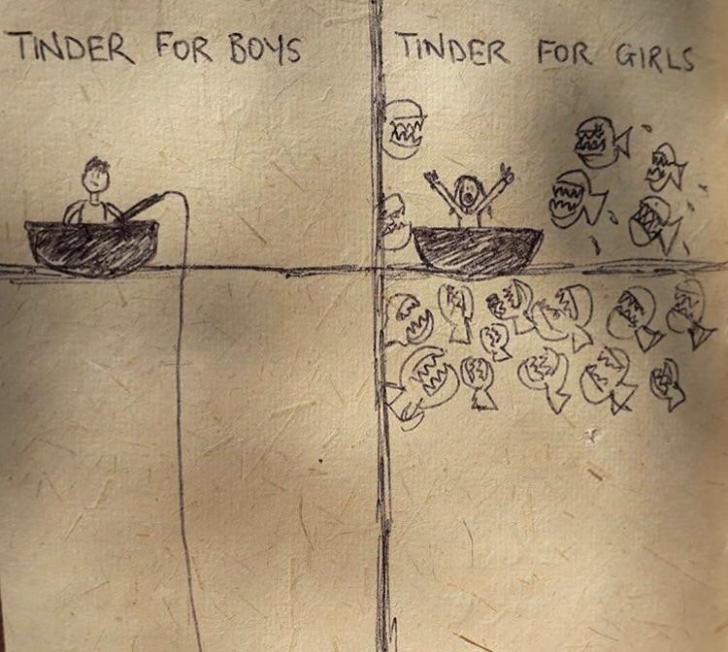 Tinder+for+boys+vs+Tinder+for+girls