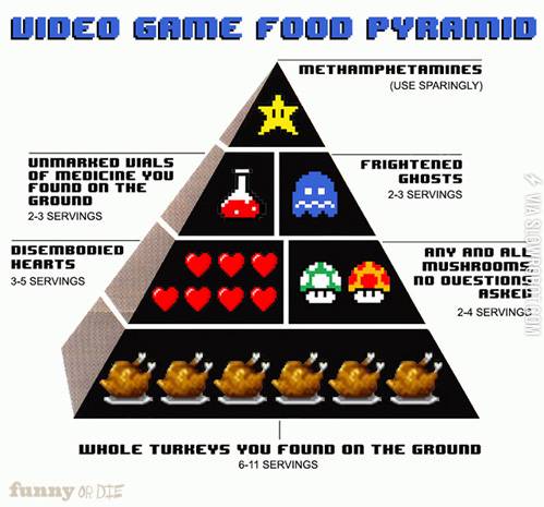 Video+game+food+pyramid.