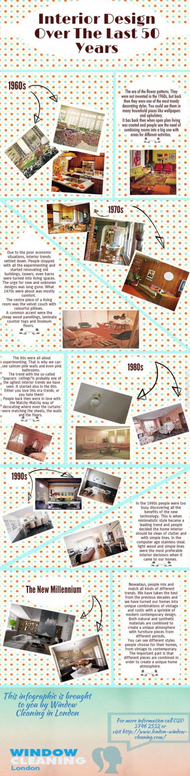 Interior+Design+Over+The+Last+50+Years