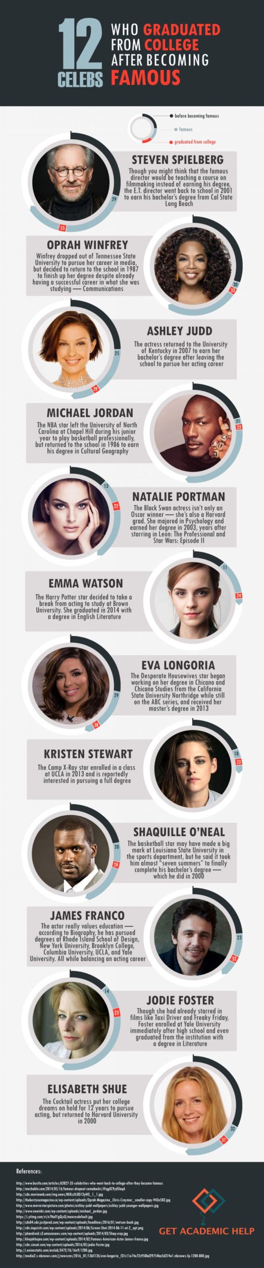 12+Celebs+Who+Graduated+From+College+After+Becoming+Famous