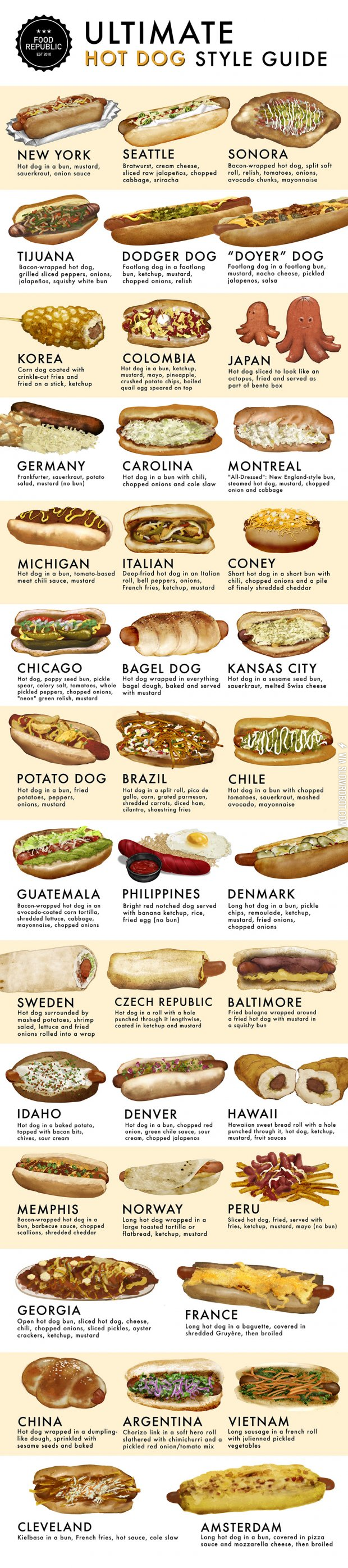 Ultimate+Hot+Dog+style+guide