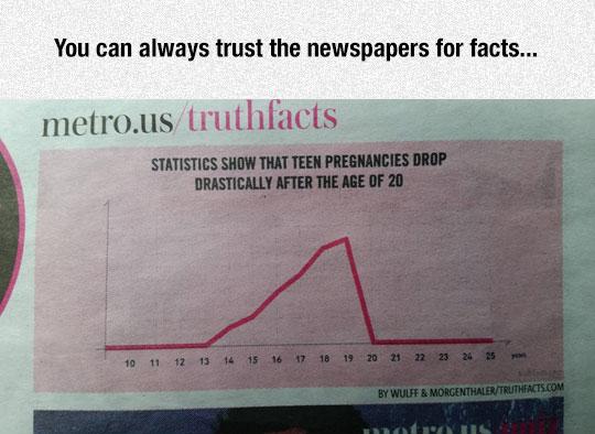 Newspapers+Facts