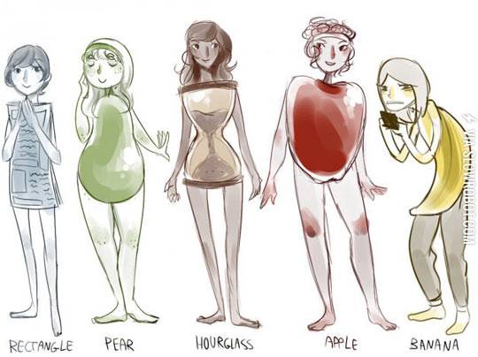 Body+types.