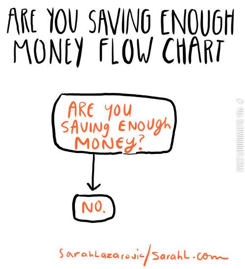 Are+you+saving+enough+money%3F
