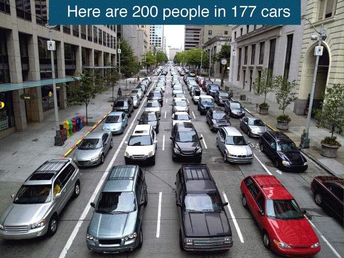 GIF+comparing+the+space+needed+for+200+people+in+cars%2C+on+bikes%2C+in+a+bus+and+on+a+train.