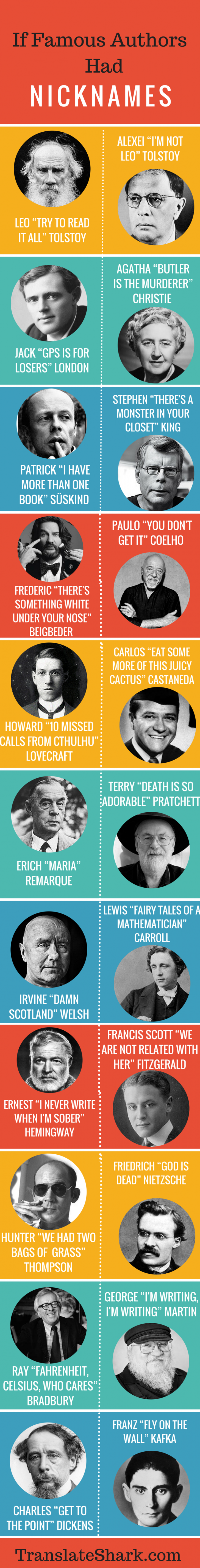 If+Famous+Authors+Had+Nicknames