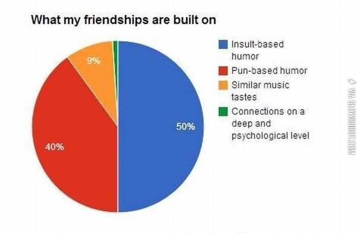 What+my+friendships+are+built+on.