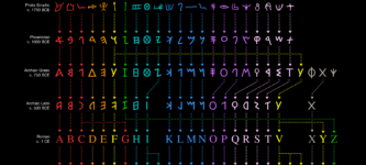 Evolution+of+the+English+Alphabet