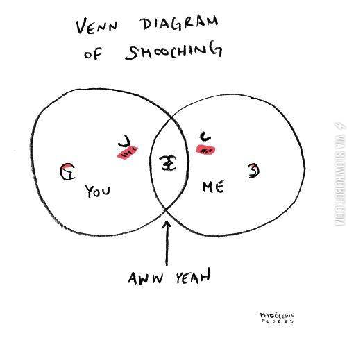 Venn+diagram+of+smooching.