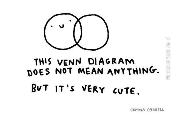 This+Venn+diagram.