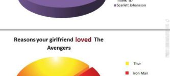 Reasons+your+girlfriend+didn%26%238217%3Bt+enjoy+The+Avengers.